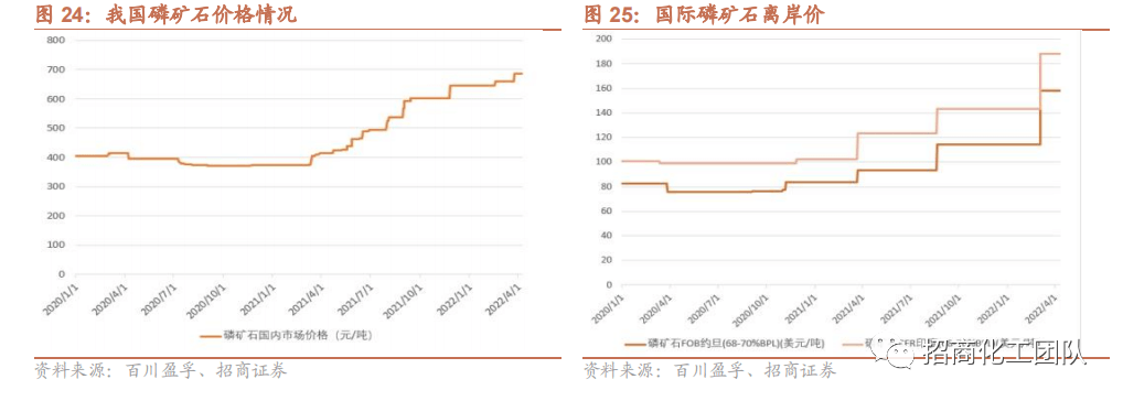 2022-05-05 【招商化工】云天化深度报告：磷化工龙头产业链完备，磷肥价格高景气带动公司业绩持续向好 - 图12