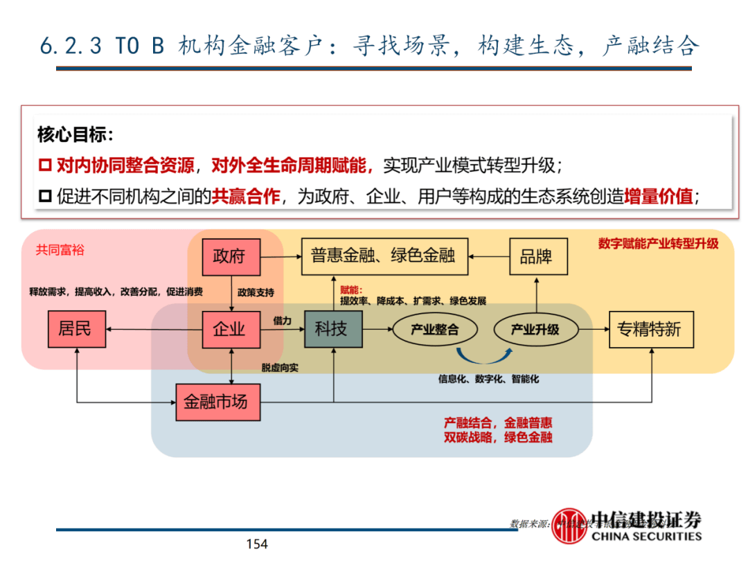 中信建投 | 数字经济投资图谱 - 图153