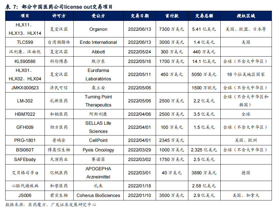 2022-08-02 【广发策略戴康团队】从美股FAANG看中国“优势资产”——“中国优势”系列报告（一） - 图66