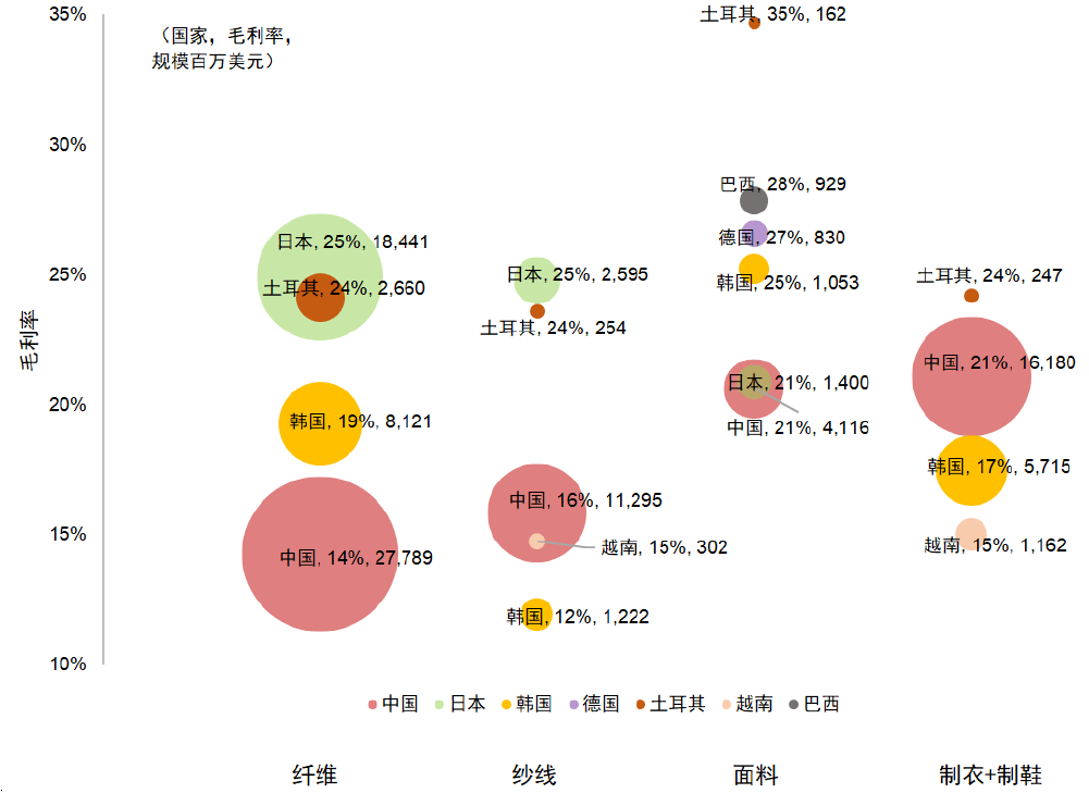 大国产业链 | 第十七章 纺织服装：顺应转移，纵向突破 - 图5