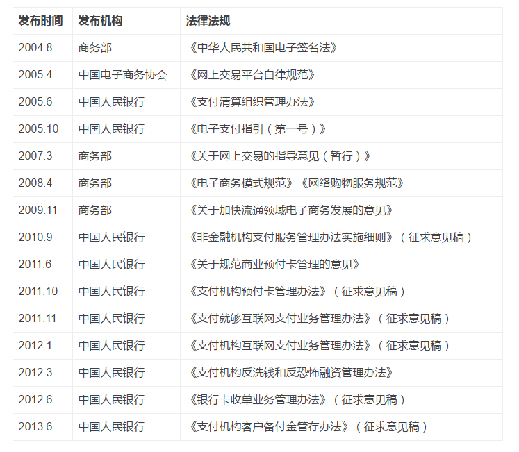 支付风控风险 - 图5