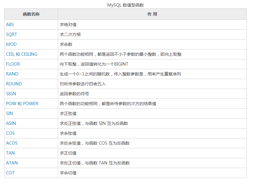 数据库技术分享 - 图15