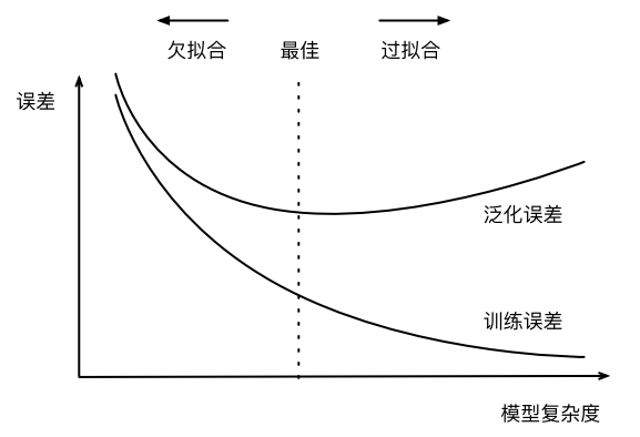 README - 图1