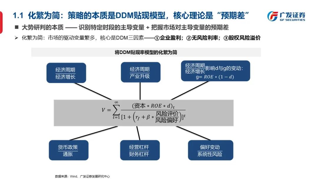 信号与噪声—“授人以渔”方法论PPT（一） - 图5