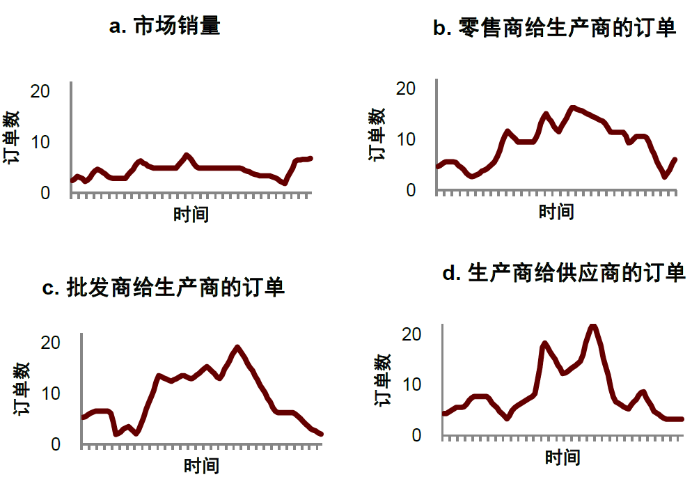 大国产业链 | 第八章 改善供应链生态，应对产业链风险 - 图4