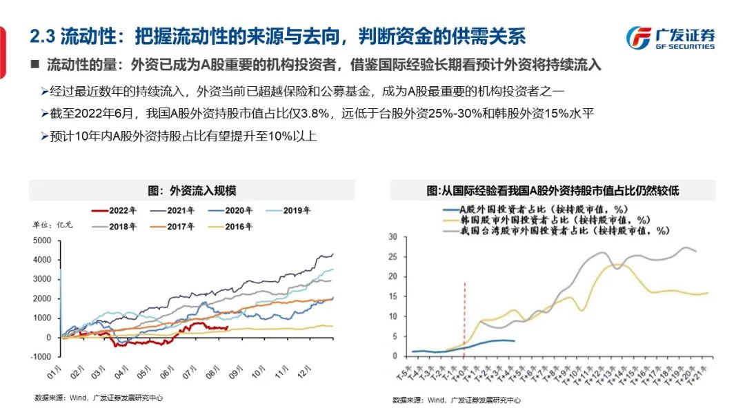 信号与噪声—“授人以渔”方法论PPT（一） - 图19