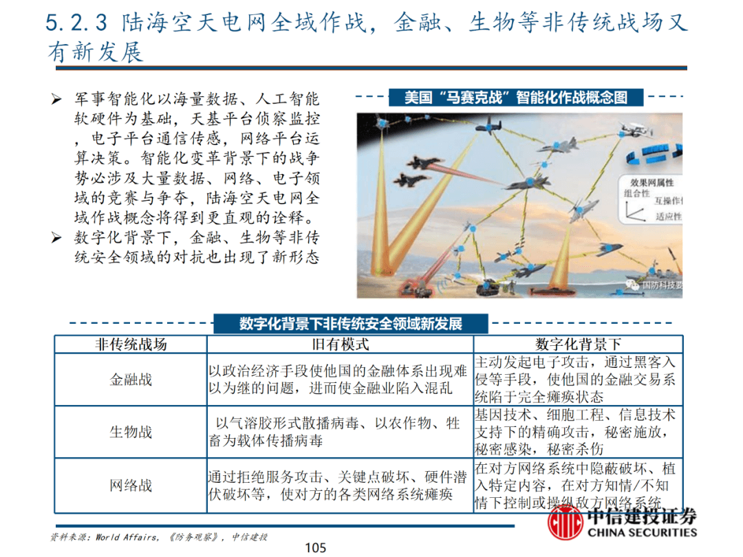 中信建投 | 数字经济投资图谱 - 图106