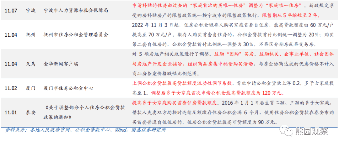 熊园：迎来三大拐点，反弹还是反转？ - 图7