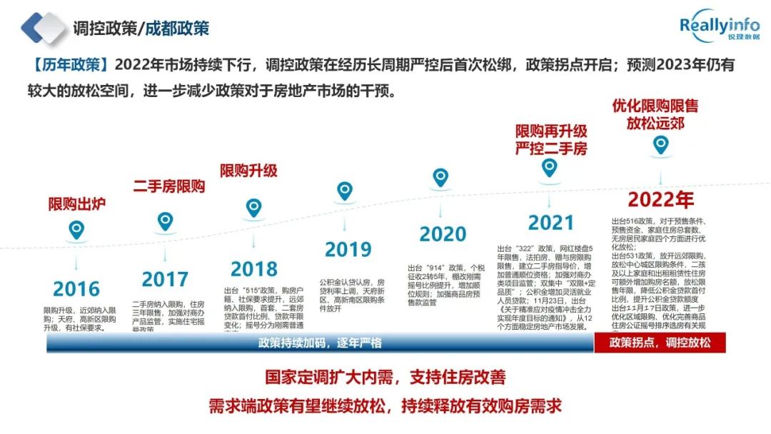 2022年成都房地产市场简报已上线 - 图22