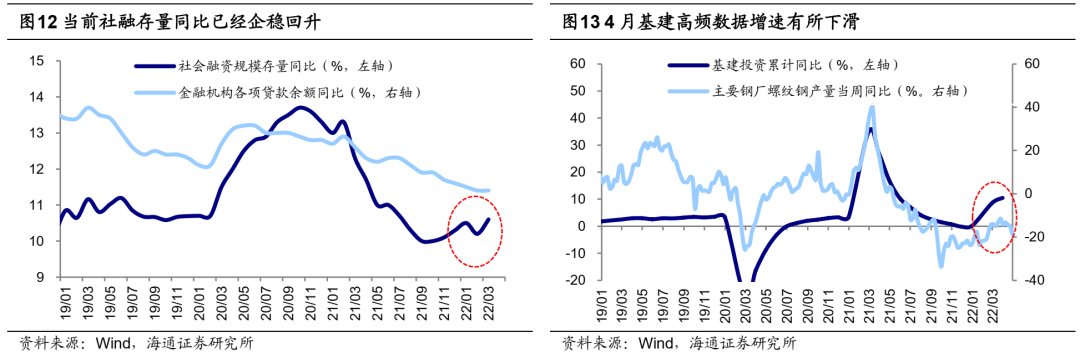 *【海通策略】反弹到反转需要啥条件？（荀玉根、吴信坤、杨锦） - 图16