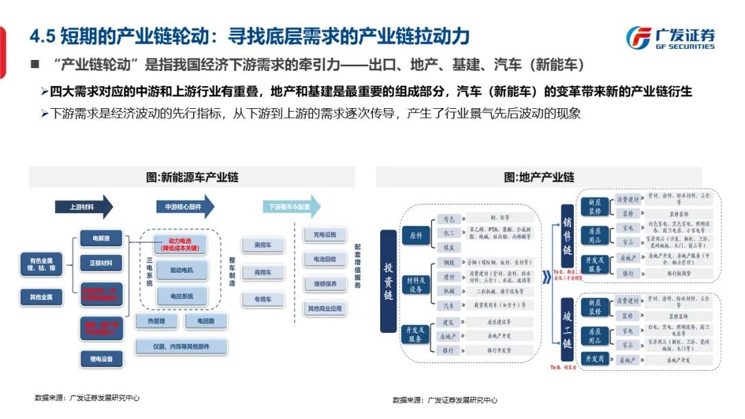 信号与噪声—“授人以渔”方法论PPT（一） - 图42