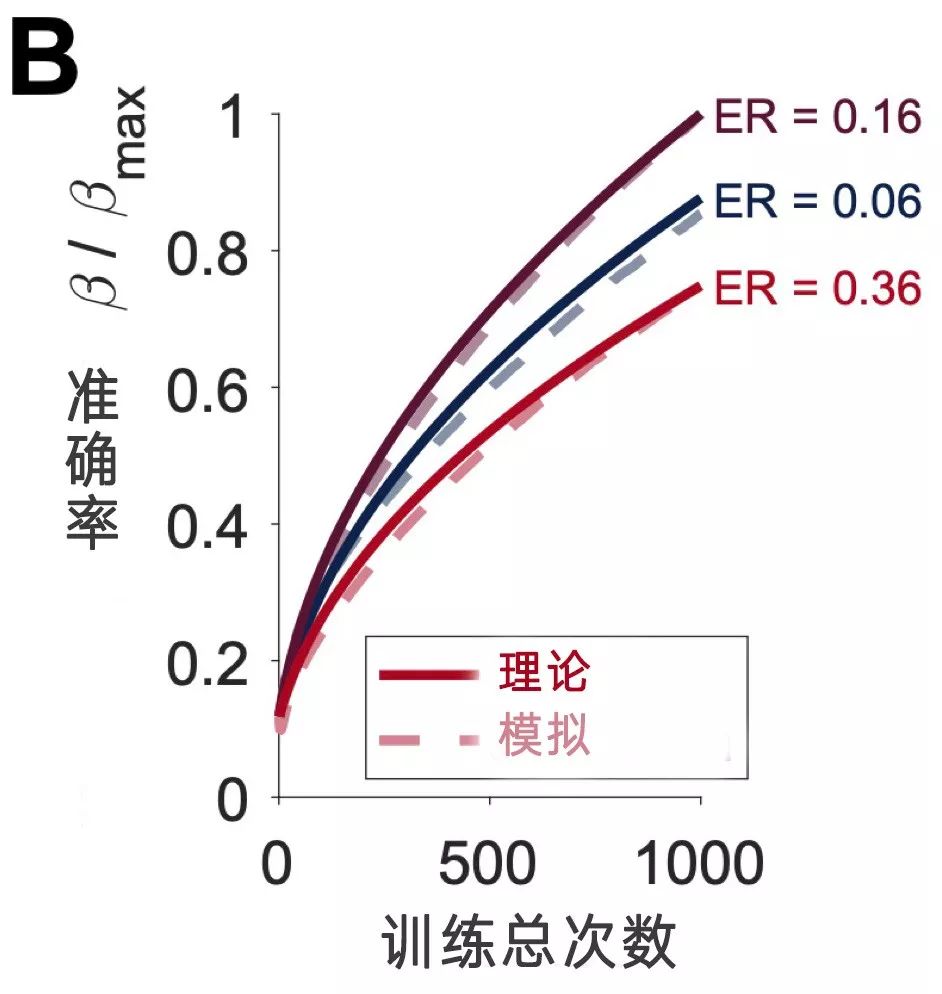 为什么15.87%这个数字对你很重要？ - 图5