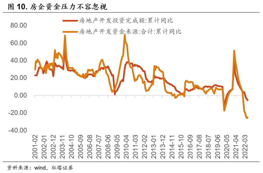 2022-07-15 红塔宏观  经济继续企稳修复 - 图10