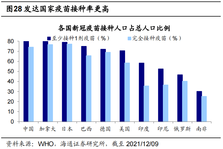 *【海通策略】曲则全，枉则直——2022年中国资本市场展望 - 图17