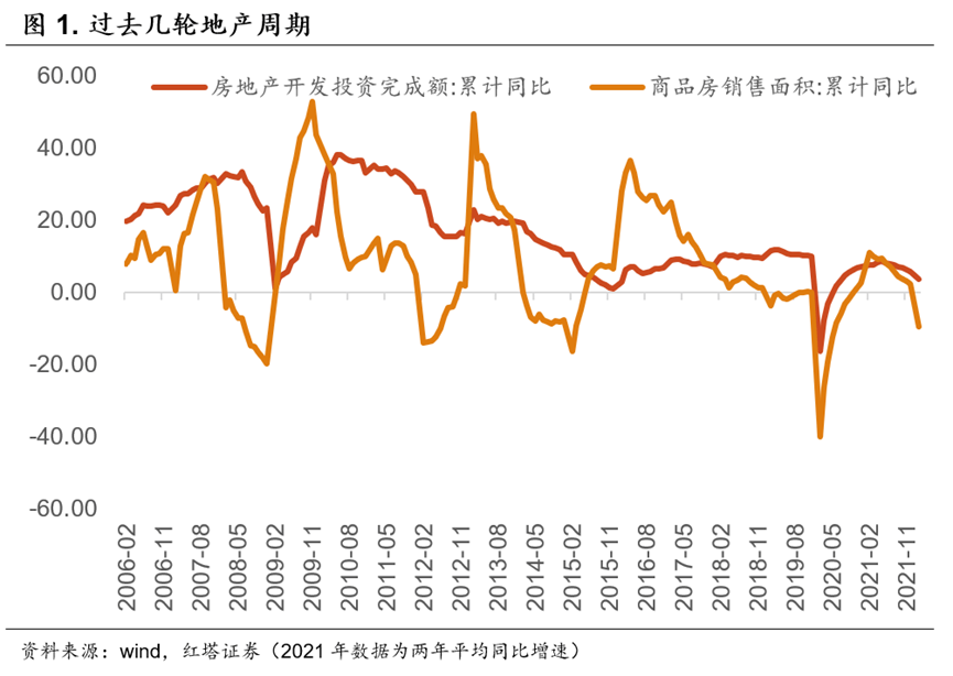 不一样的地产周期 - 图1