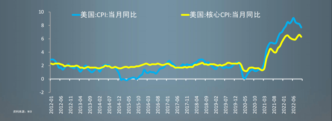 2022-12-21 任泽平年度演讲精华：2023中国经济十大预测 - 图21