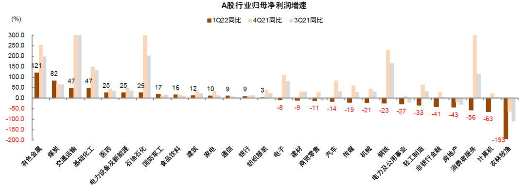 中金 | A股业绩报告的十大关注点：有压力，有亮点 - 图25