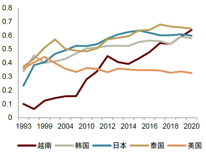 大国产业链 | 第一章 从效率到安全 - 图22