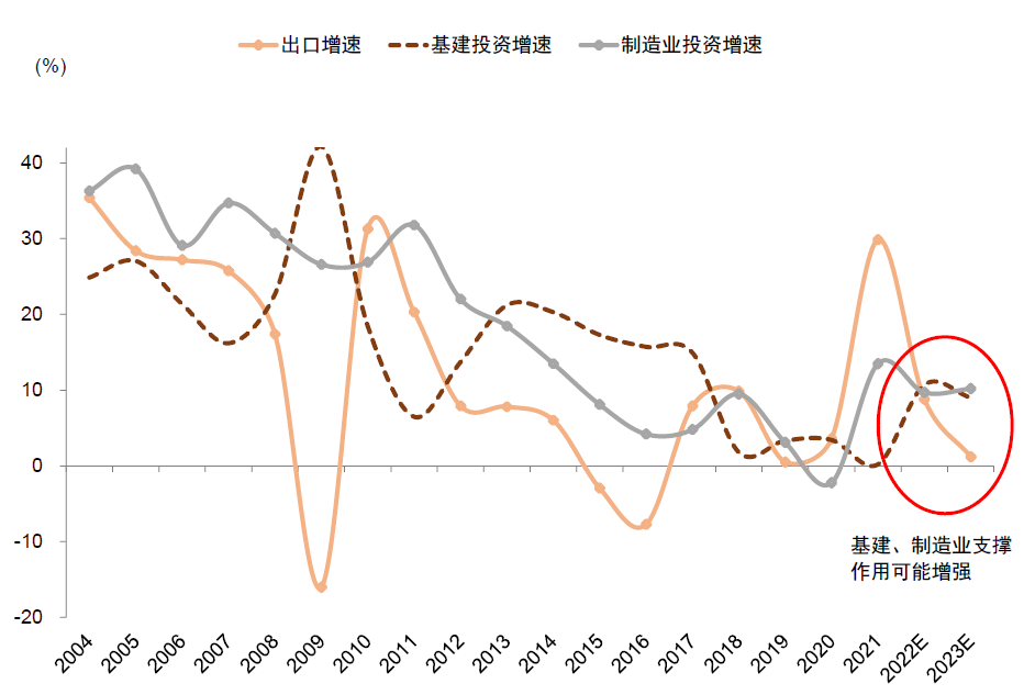 2022-11-14 中金2023年展望 | A股：翻开新篇——李求索 王汉锋等 - 图4