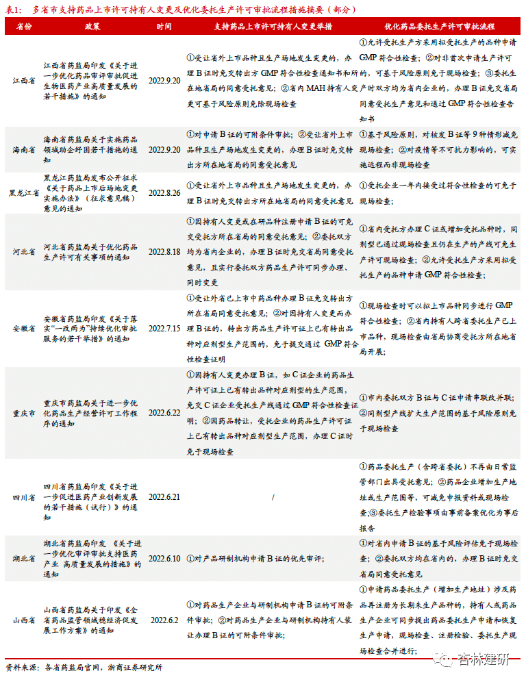 MAH新变化，催生新业态——仿制药CXO系列专题报告（二） - 图1