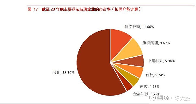 玻璃行业 - 图3