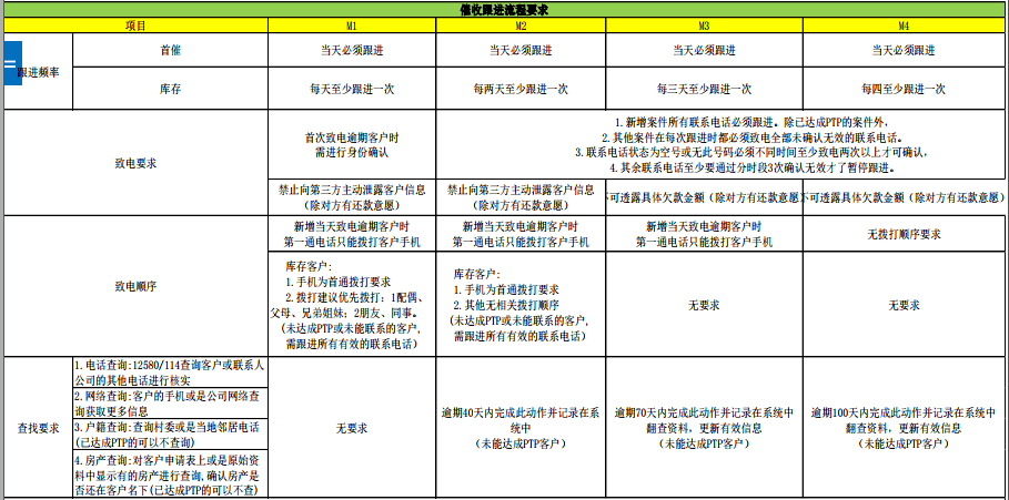 【1】贷后策略简介 - 图7