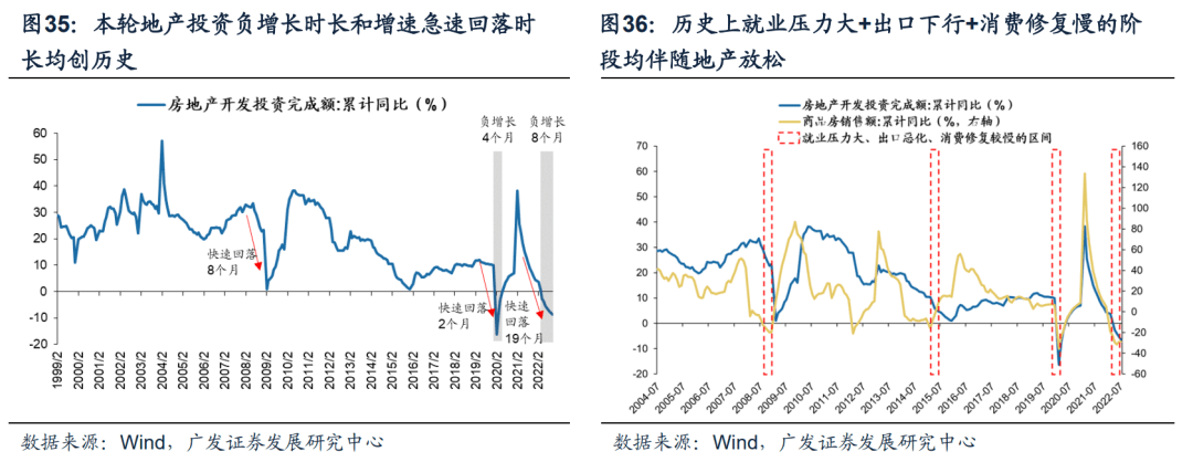 *2022-12-04 破晓—23年A股年度策略展望 - 图19