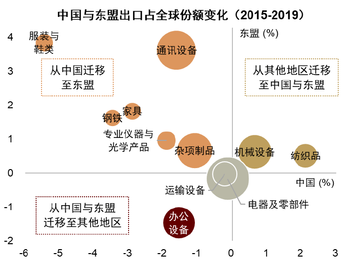 大国产业链 | 第三章 变中求兴：贸易规则演变与全球产业链 - 图17