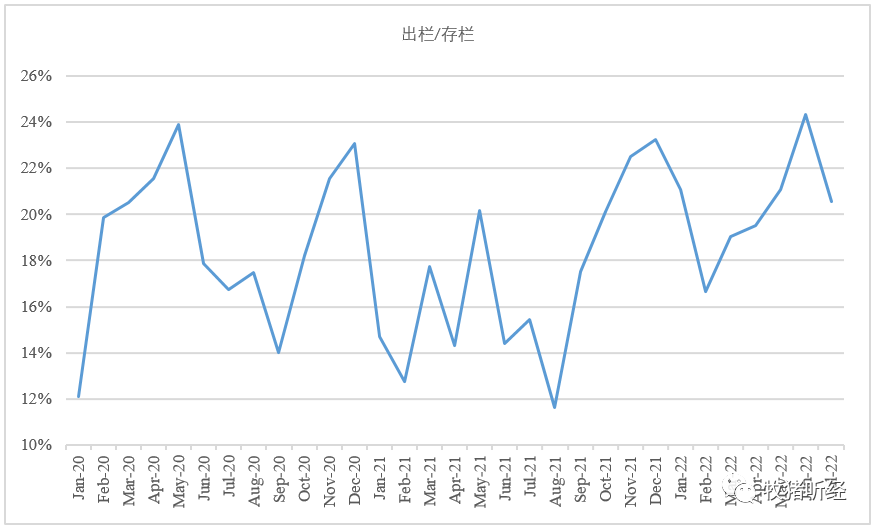 部分上市公司7月生猪销售数据简析 - 图9