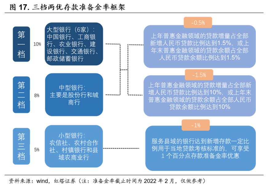 流动性分析手册三——货币政策框架解析 - 图20