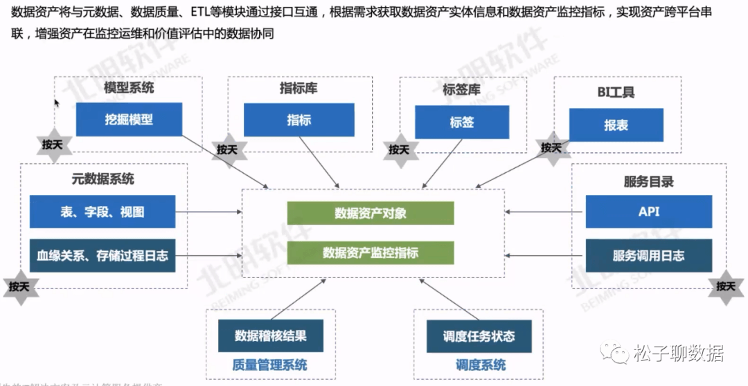 数据治理体系完整指南（全） - 图30