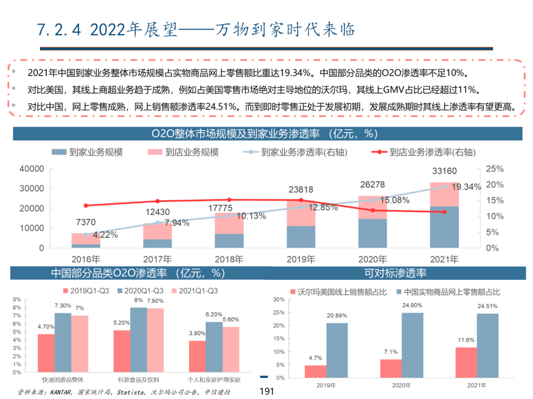 中信建投 | 数字经济投资图谱 - 图191