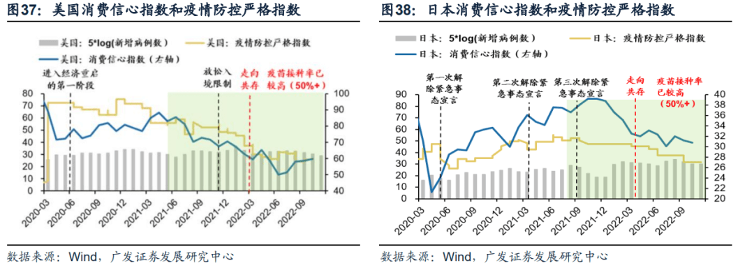 *2022-12-04 破晓—23年A股年度策略展望 - 图20