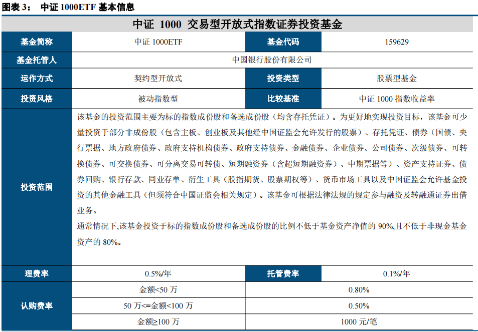 2022-07-21 中信建投｜经济稳步复苏，小市值成长占优——中证1000指数投资价值研究 - 图5