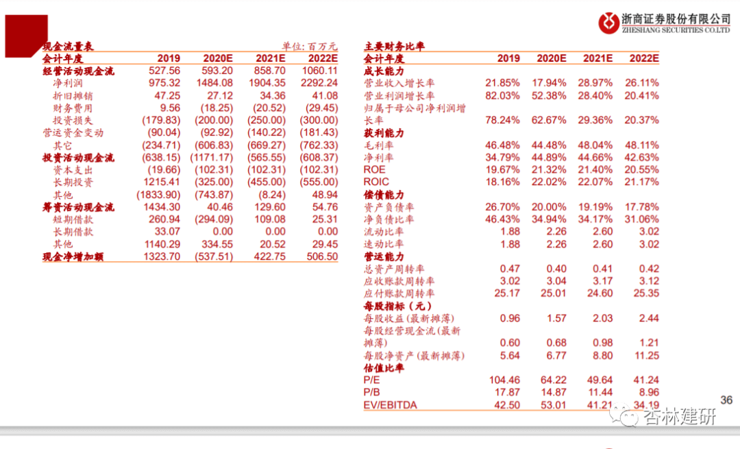 2020-09-29 泰格的故事：从中国强到全球大——泰格医药推荐逻辑 - 图26