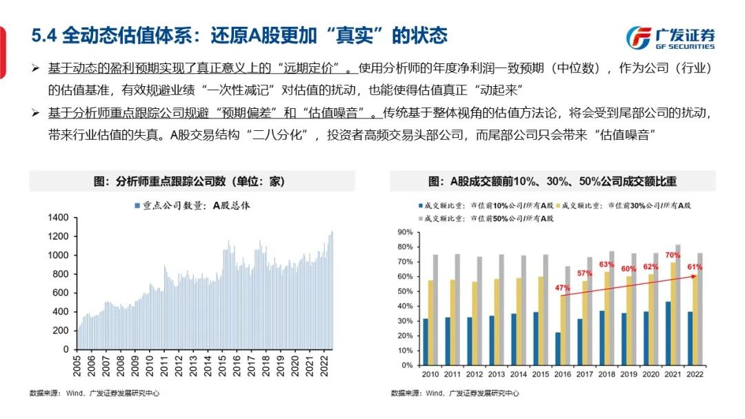 信号与噪声—“授人以渔”方法论PPT（一） - 图55