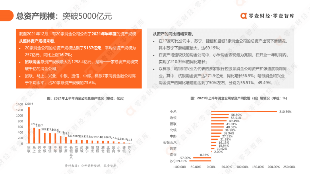 科技驱动，质效升级：消费金融行业发展报告2021（完整版） - 图27