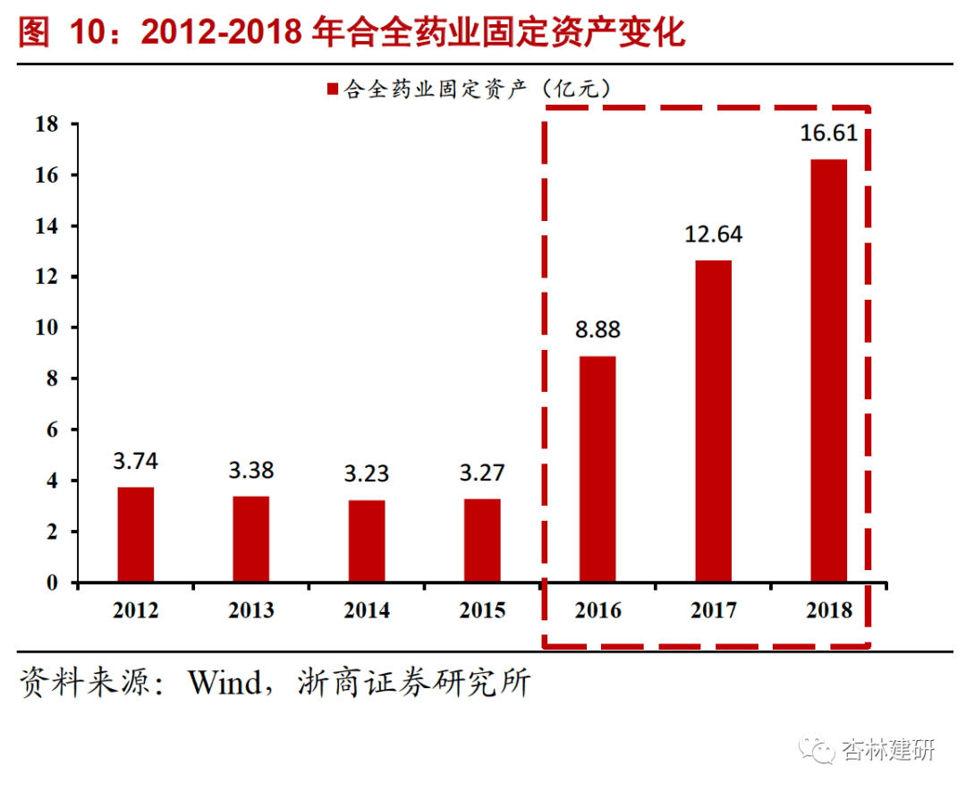 2021-07-27 凯莱英：四论业绩加速确定性和天花板打开 - 图13