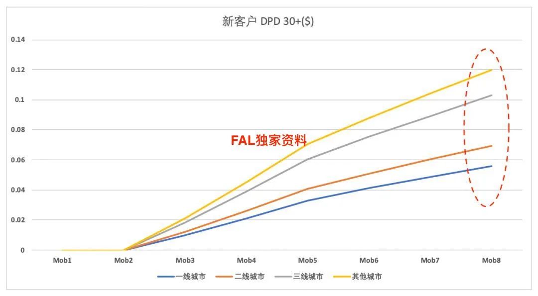 20210423 风控策略分析师 - 图25