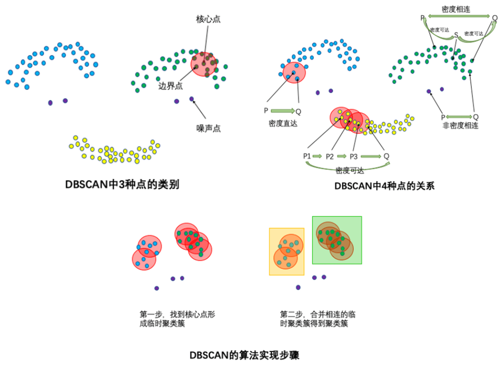 *异常检测方法总结 - 图10