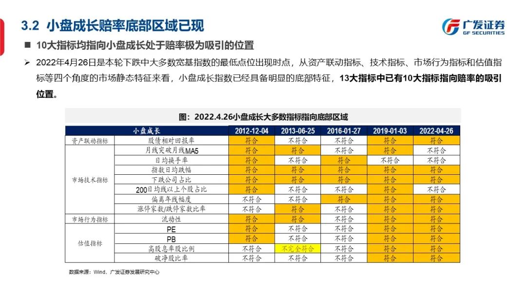 底部框架：否极与泰来—“授人以渔”方法论PPT（二） - 图44