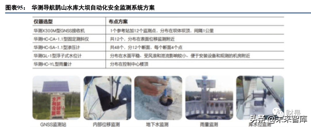 2022-06-23 通信行业研究及中期策略：数字经济时代，守望景气标的 - 图21