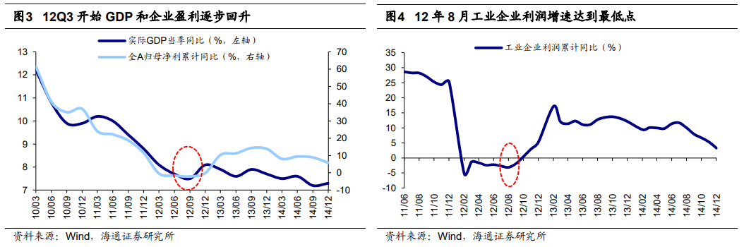 2022-08-28 【海通策略】风格暂时难切换（荀玉根、郑子勋、王正鹤） - 图2