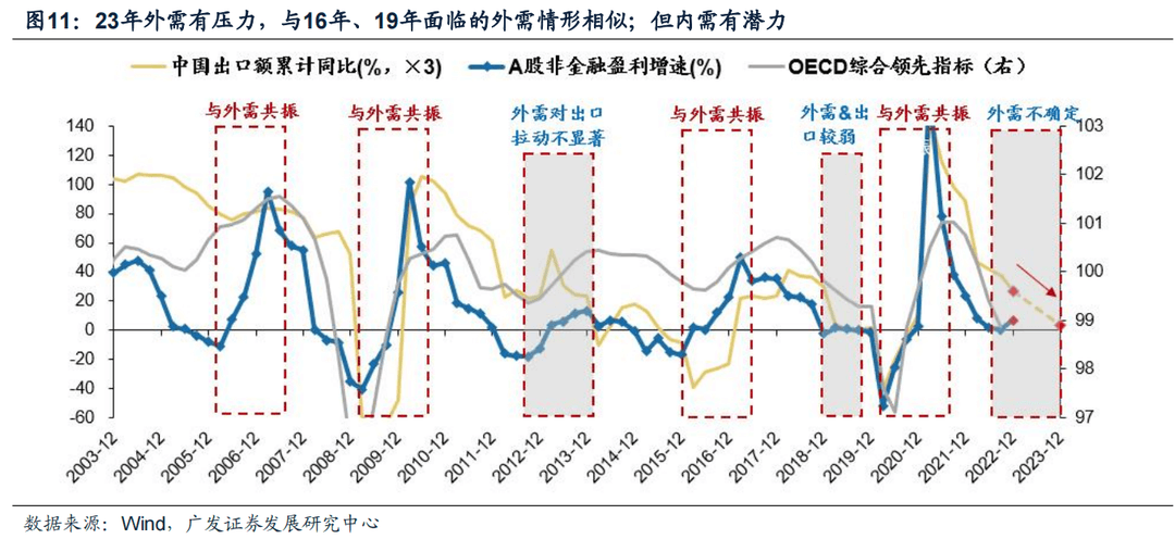 *2023-02-27 戴康：破晓迎春，优选△g—23年春季策略展望 - 图11