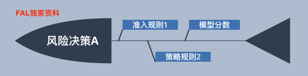 20210423 风控策略分析师 - 图31