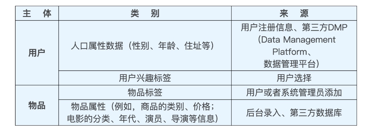 *20201129 深度学习推荐系统_王喆 学习笔记 - 图10