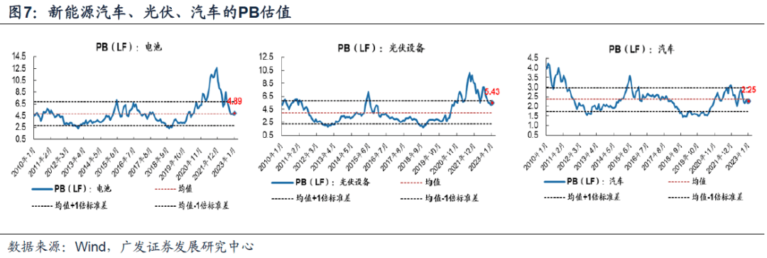 2023-01-25 23年买景气g，还是买环比△g？（首发于23.1.19） - 图8