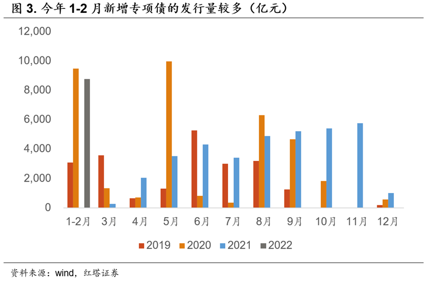 李奇霖 | 全面超预期的经济数据 - 图3