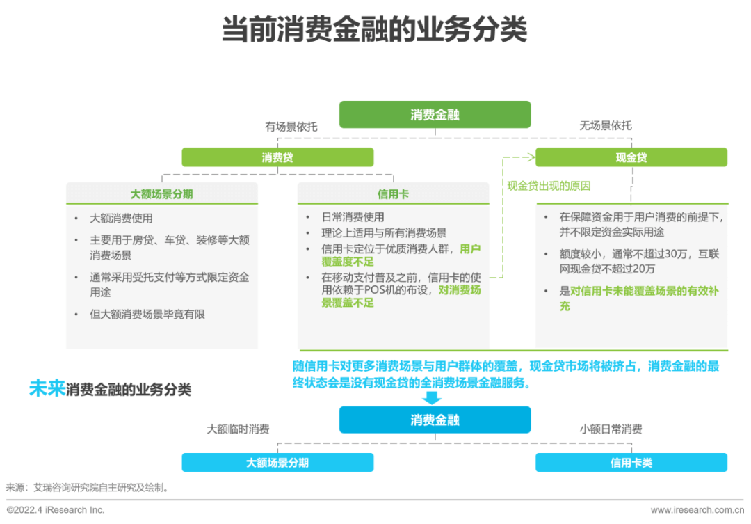 2022年中国消费金融行业研究报告 - 图29