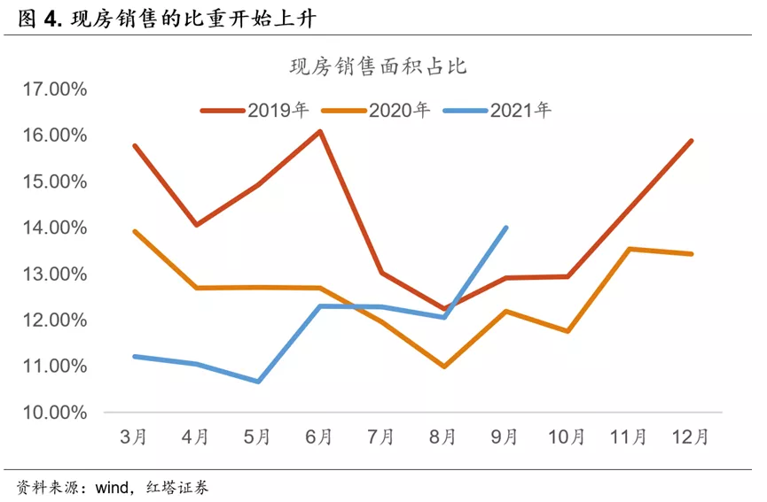 什么是房地产业的良性循环 - 图4